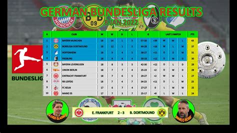 bundesliga resultate|bundesliga resultate heute.